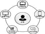 3. 발전전략 전략 1 농축산식품유통계열화로판매역량극대화 ( 농 축협 ) 산지에서농업인계약재배, 전속출하등산지유통전문화 계열화를강화하고공동판매사업에적극동참 ( 경제지주 ) 청과, 양곡, 축산등품목별공동판매사업활성화에핵심역량을집중하여거래교섭력을강화하고사업시너지창출 산지 ( 농 축협 ) 도매 ( 경제지주 ) 소비지 ( 계통 대외 ) 양곡 RPC 농협 (