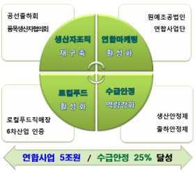 Ⅲ. 부문별추진계획 1.