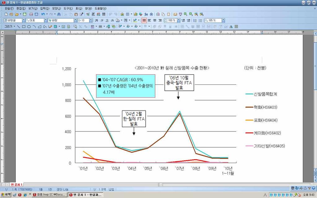 나. FTA 초기적극적인 FTA 효과선점이중요 전략 2. 인증수출자자격취득필수 전략 3. FTA를통한한국산제품의품질 / 가격경쟁력확보사실적극홍보가. 기존바이어및신규바이어에한-EU FTA를활용한우수한품질의한국산제품의상대국대비가격경쟁력확보적극홍보나.