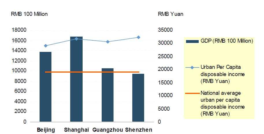 2010 년고정자산투자액 : RMB 27조8,140 억전년대비 23.8% 증가라.