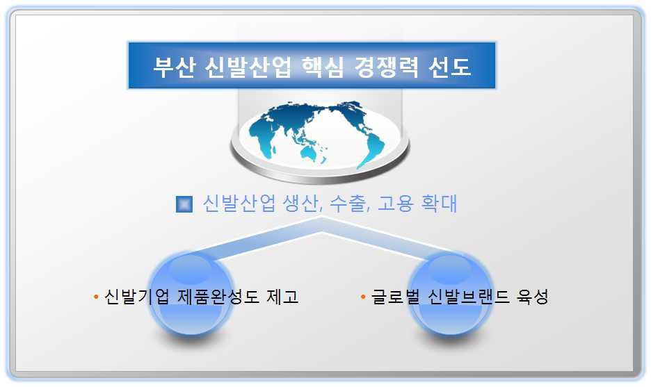 2 사업목표 &