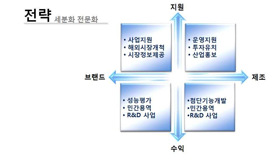 사업목표 나.