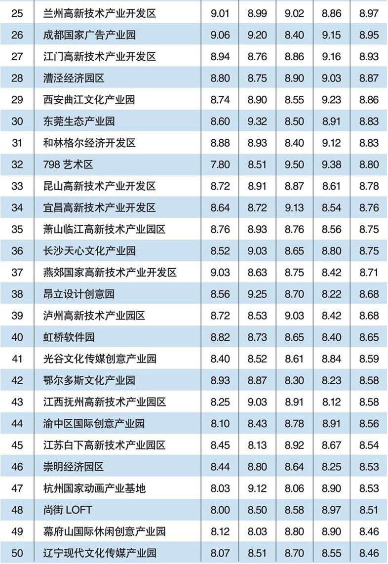 106 [ 관리능력 / 발전잠재력 / 경제적효익 /