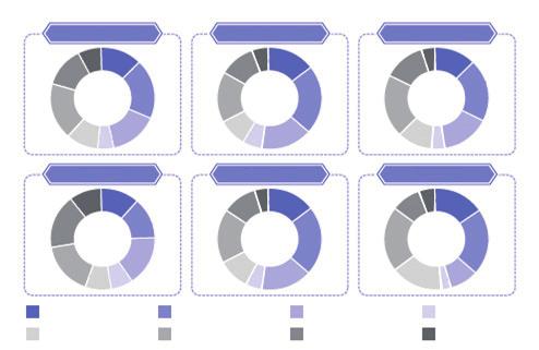 그림 2 영국의플랫폼별게임이용자수 캐주얼웹게임 PC/MMO 게임 모바일게임 7% 13% 4% 15% 11% 13% 이용자 19% 이용자 17% 22% 18% 2,550만 2,610만 10% 5% 15% 10% 5% 16% 20% 13% 4% 이용자 2,650 만 11% 4% 13% 15% 20% 태블릿게임 TV/ 콘솔게임 휴대용게임 10% 12% 4%