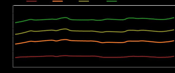 미국 Benchmark 추이 (Treasury Note / Bond) 주요 Bench Mark Yield ( 단위 : %) 금리구분 2015/06/26 2015/06/19 2014/05/26 주간증감전월대비 US TREASURY 2Y 0.63 0.69 0.65-0.06-0.03 US TREASURY 5Y 1.63 1.70 1.61-0.07 0.