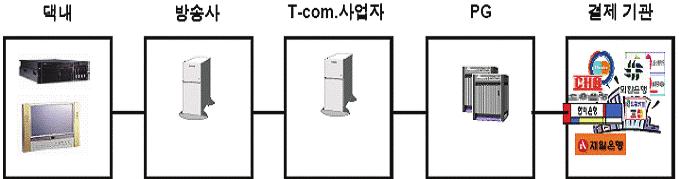 콘텐츠유료화가점진적으로확대