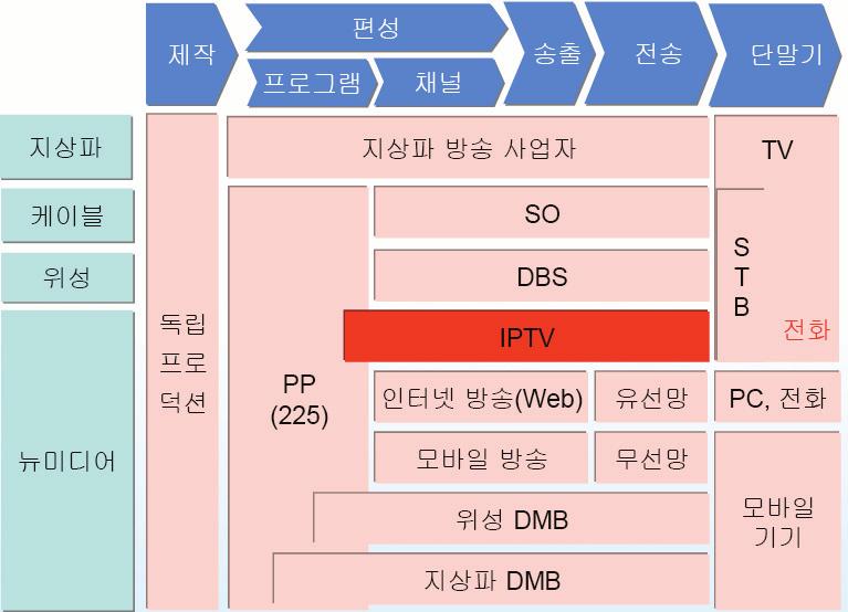 방송매체의다양화 2.