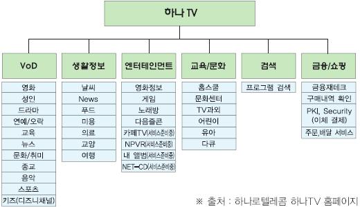 IPTV 의급부상 IPTV 의정의 :