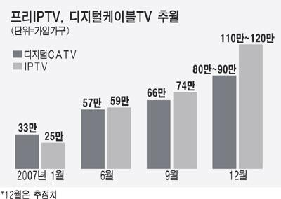 하나로텔레콤과 KT 가실시간방송을제외한