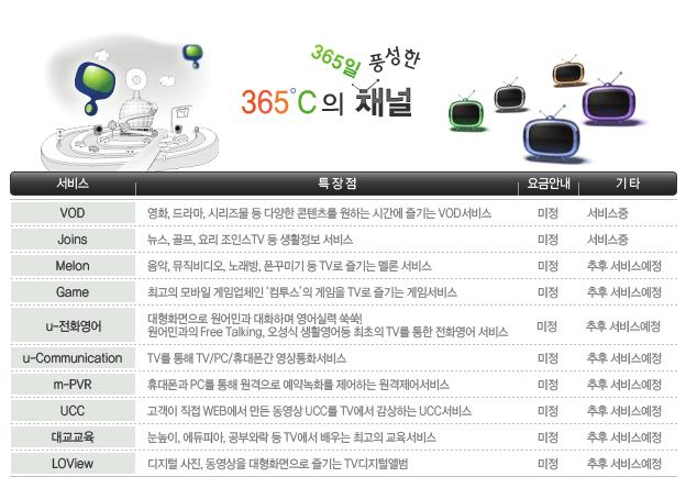 포털 2. 신사업발굴 케이블 TV DTV