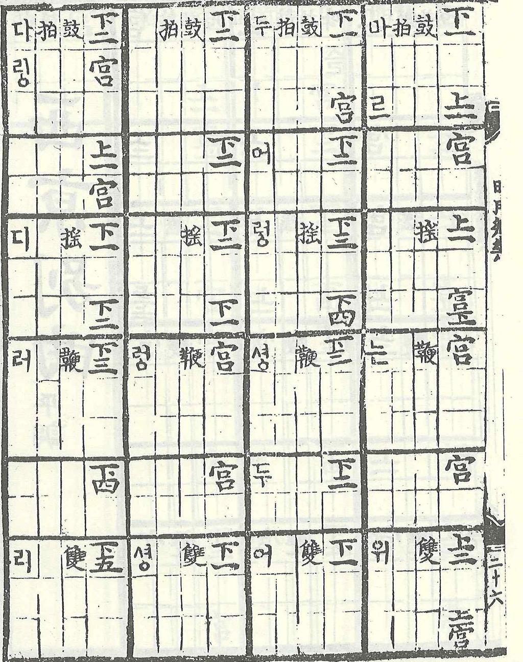 한림별곡의 형태 및 갈래 이해의 준거 전환 89 어마님 티 괴시리 업세라 아소 님하, 어마님