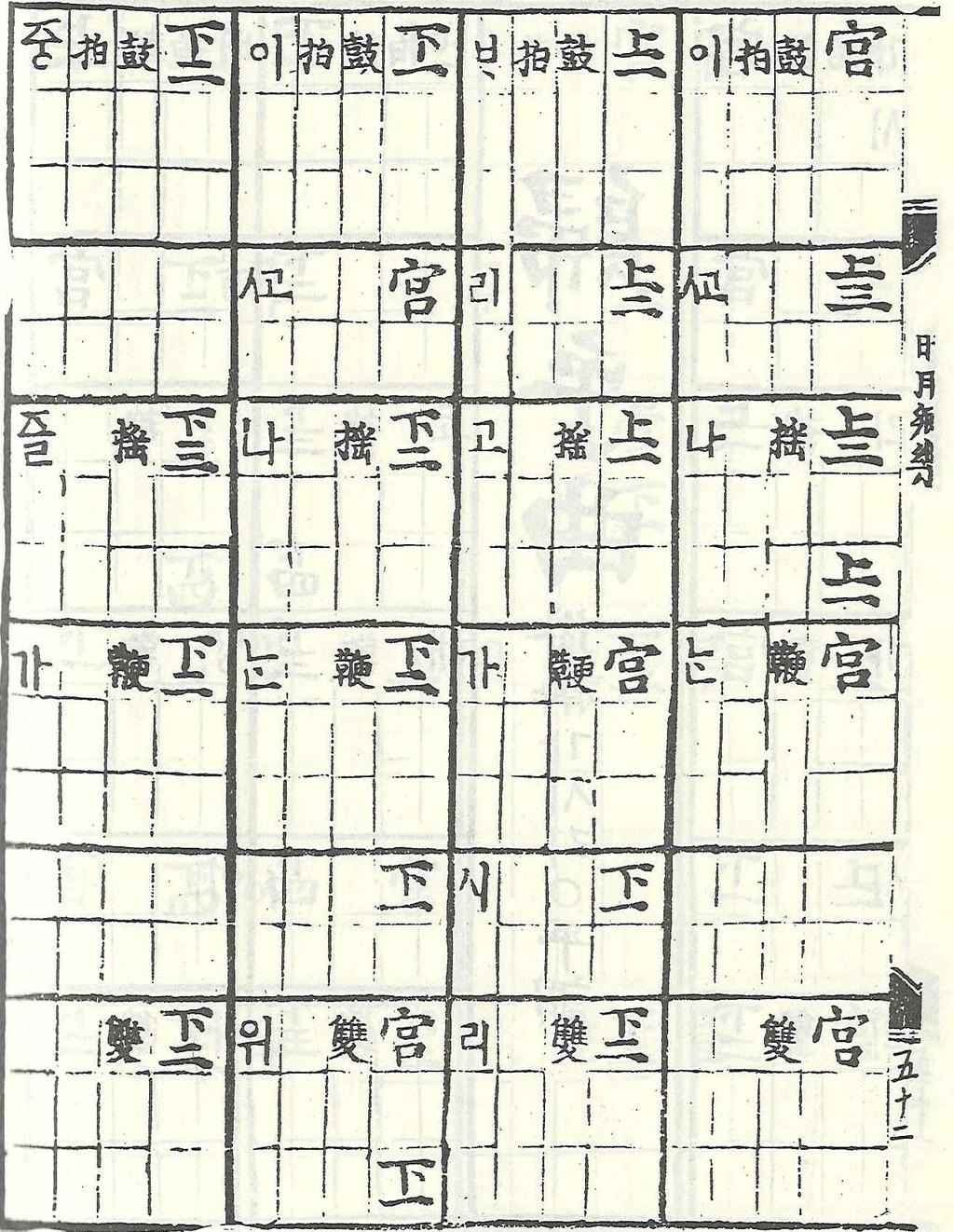 가시리 가시리 가시리잇고 나 리고 가시리잇고 나 위 증즐가 大平聖代 이들 노래가 어떻게