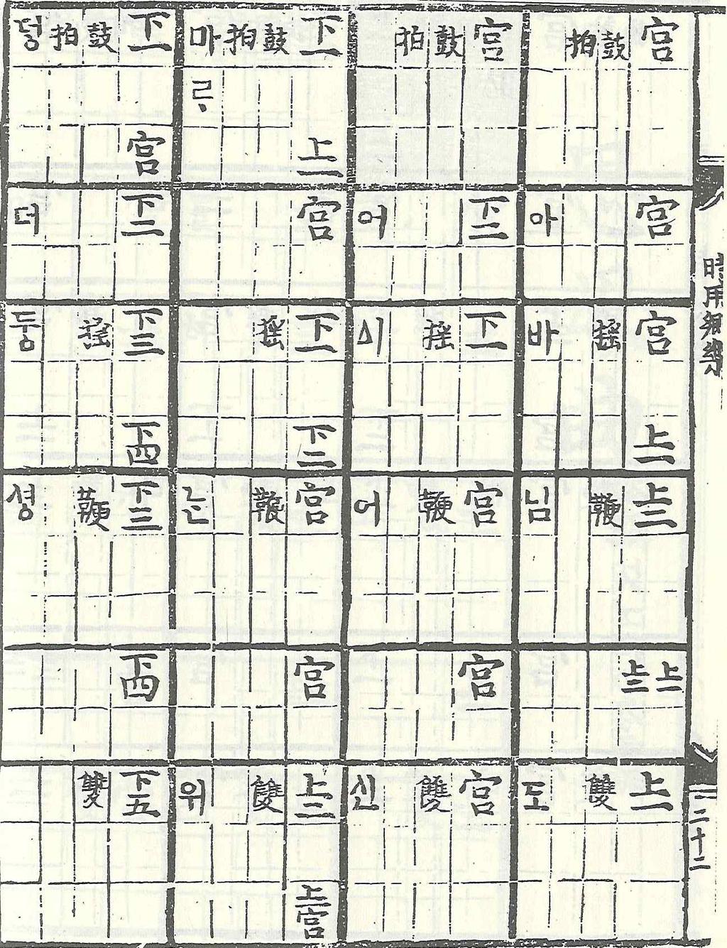 서경별곡 귀호곡(가시리) 사모곡 위와 같이 위 가행의앞에오는 예는없다.