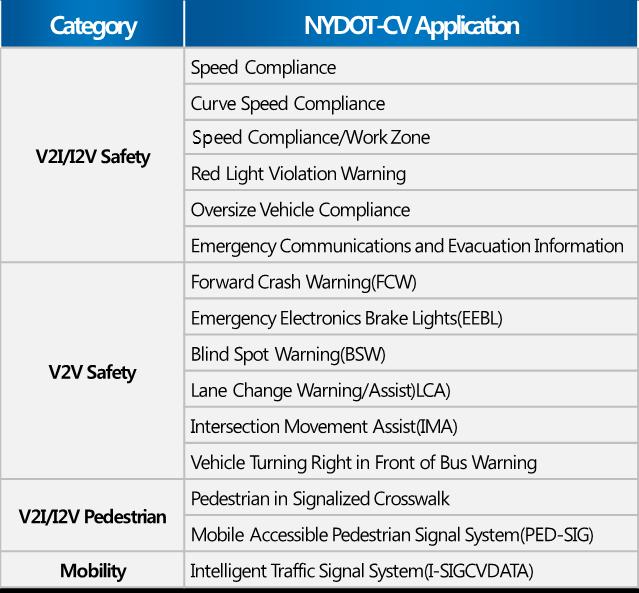 Driving Assist System)