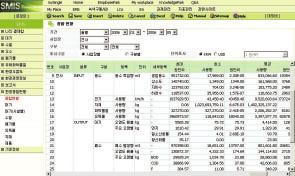 삼성 SDI 전법인의사업장환경관련데이터가실시간으로관리되며, 이를제품환경성평가와환경회계의기초데이터로활용합니다.