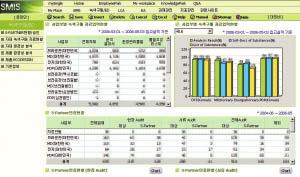 삼성SDI 는환경회계가이드라인을제작하여지속적으로환경회계수준을향상시킬계획입니다.