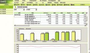 I SM 과제관리 : 부서별 SM 과제종합현황 I SM 과제관리모듈 SM 과제관리는 SM 관련과제의진행상황을관리하고, 부서 / 전략코드별현황과진척도를모니터링하는시스템으로 ISO 14001과 OHSAS 18001 프로그램까지통합관리할수있습니다.