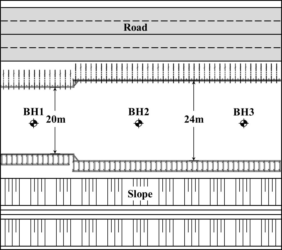 Fig. 2. Soil profile with borehole (site A) Fig. 3.