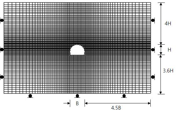 탄성 (Linear-Elastic) 모델로적용하였다. 라이닝은빔 (beam) 요소, 락볼트는케이블 (cable) 요소를적용하였으며, 사용된재료정수는 Table 2와같다. 지반물성은그간국내터널공사시조사된자료를분석하여가장일반적인암반물성치를선정하였으며, 이를바탕으로 1등급암반부터풍화토까지 Table 3과같이분류하였으며각각단일지반으로해석을수행하였다.