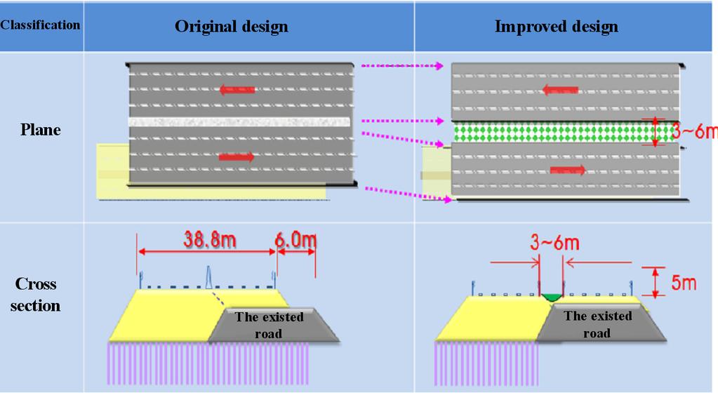 Fig. 7. A plan of road separation Fig. 8. Simplification of construction phases 업단계를축소 (6단계 1단계 ) 하여최소 10개월이상의공기단축이가능하다 (Fig. 8). 이로인해공사착공초기용지매수지연, 민원등에의한손실공기만회가가능하다.