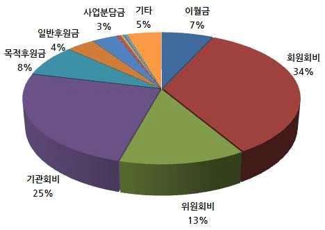 2017 년재정결산보고 1.