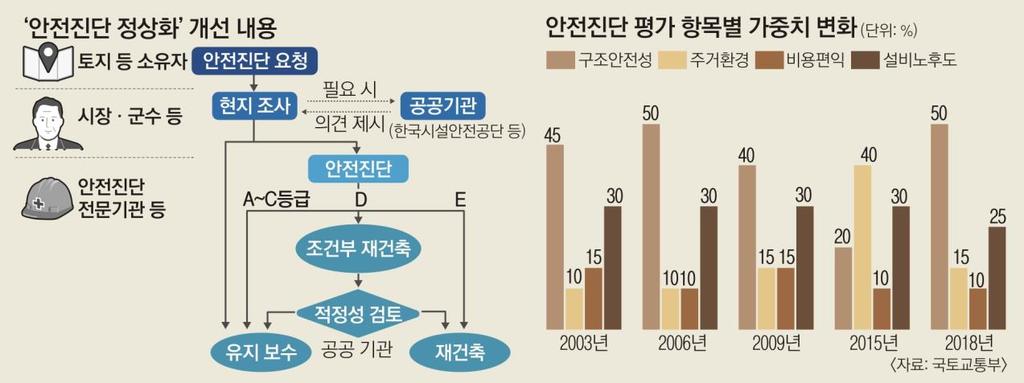 Summary 2018년부동산 10대뉴스 1)9.13 대책발표 : 시장부작용을최소화하면서시장가상승을억제하려는정부의고민이그대로드러난대책이다. 하지만, 이과정에서시장기능자체가위축되어버렸다. 9.13 대책규제에서제외된무주택자, 그리고규제대상이된 1주택자의행보가주목된다 2)3기신도시및수도권택지공급 : 정부의주택정책이수도권신축주택공급으로전환되었다는데무게가실린다.