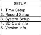 - 10-2-3. System setup ( 시스템설정 ) M 을눌러 setup mode 로들어갑니다. -> & 를사용하여 3. System Setup 를찾습니다. -> M 을누릅니다. -> 5 개의하부메뉴를볼수있습니다. 2-3-1. Camera Mode ( 카메라모드 ) 이모드에서내장형카메라또는외장형카메라를선택할수있습니다 a.