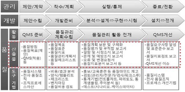 주간기술동향 2017. 2. 1. 이와같이사업자는발주자가이해할수있는요구사항별 WBS 와획득가치를제출하고, 발주자는제출된 WBS 를확정한후 WBS 별로획득한가치를기준으로진도를관리하면된다.