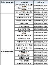 Technologies) 에서 2003 년발표한직무능력표준과한국국가직무능력표준 (National Competency Standards: NCS) 을참조하여정의할수있다.