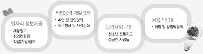 리정보를제공하고직업능력을향상할수있는기회를제공하여능력사회를구현 하는데기여하는것을전략목표와과제로삼고있다.