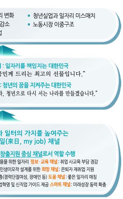 능력개발등다양한정보를제공하는직업전문채널로서공익성구현, 3 진로ㆍ직업지도콘텐츠허브방송사로서공익적역할구현, 4 동반성장기업 발굴및