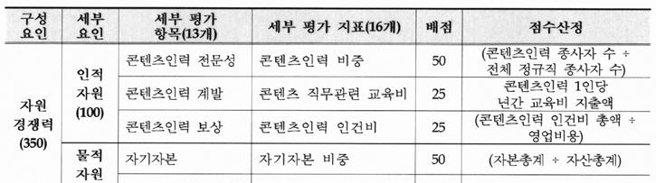 Ⅳ. 위탁사업자 ( 연합뉴스 TV) 운영평가 165