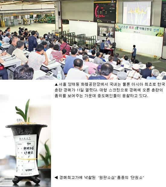 2 도매시장및산지유통개선 도매시장정가 수의매매정착유도 도매시장운영실적평가와연계정가 수의매매활성화 정가 수의매매노력 (5 점 7), 예약거래시스템활용 (5 점 ) 신설등지표확대 예약거래및출하정보제공시스템구축 월 산지및도매시장순회교육월 교육홍보동영상제작배포월 파렛트유통활성화를통한물류비용절감 파렛트출하확대를위한물류기기공동이용지원