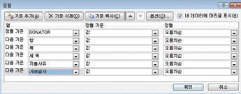 100 (IBS) 안내서 part 5_ 예산편성및회계관리 101 사업종료 ( 최종 ) 정산 (45 일이내 ) 당해연도연간정산 (1 월 -12 월 ) 약정서 - 변경약정이있는경우, 모두포함하여제출 공문 사업실행계획서, 최종예산시트 사업약정이행결과서 사업비정산자료 - 수입지출명세서, 지급대장, 사업비총괄명세, 사업비통장사본 ( 국내외 )