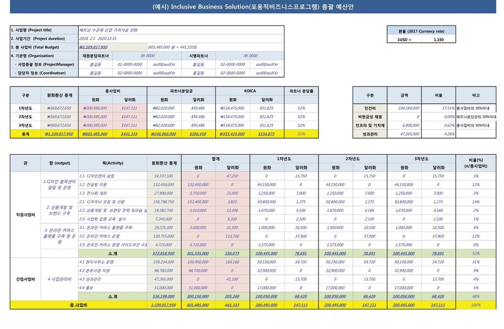 126 (IBS) 안내서 part 6_ 양식및참고자료 127 나.