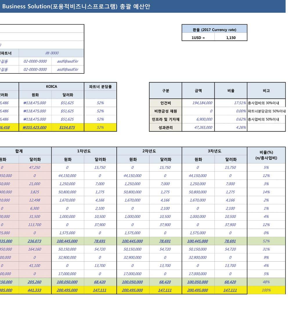 필요시, 세목칸을증가하여기입가능 ( 단, 세로생성된칸에수식을누락하지않도록주의요망 ) 파란색글씨는예시이며,