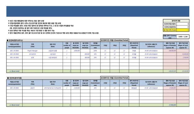 128 (IBS) 안내서 part 6_ 양식및참고자료 129 나.