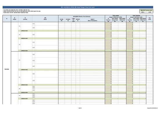 사업구성원업무투여율 < 사업구성원업무투여율 > Commitment Rate for