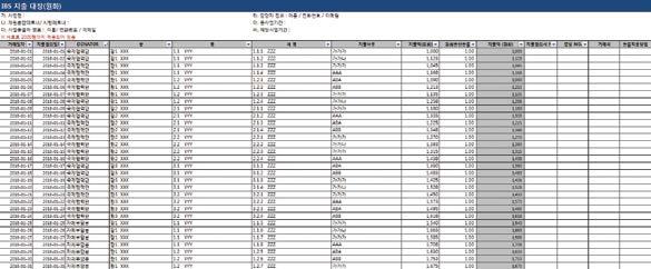 국내외홍보실적목록 매체 ( 국내 / 외구분 ) 홍보대상세부내용 * 주요행사, 홍보물제작, 언론보도세부내용작성,