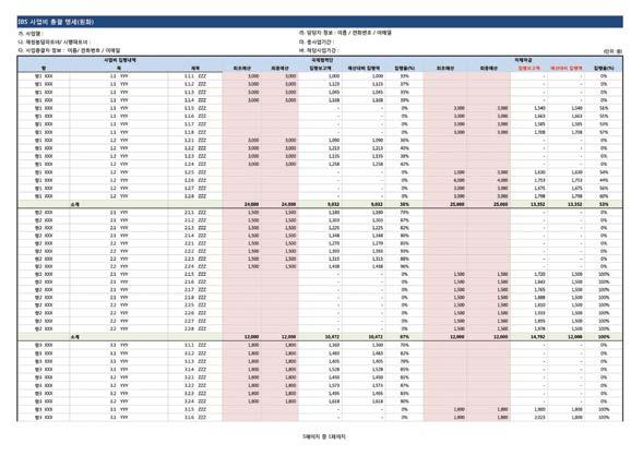 160 (IBS) 안내서 part