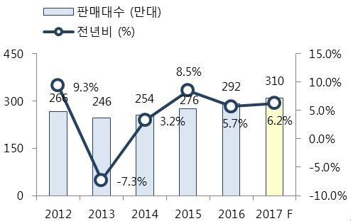 불안은매해이슈가되는부분이며, 미국의금리인상, 중국경제둔화등으로신흥국경제성장의저해요인이발생할시당사의영업환경이악화될수있으므로투자자들께서는유의하시기바랍니다. 당사가생산하여판매하는 PIO IVI 제품은글로벌지역에판매되고있으며, 현지소비자들의니즈파악및 A/S 제공등의업무가필요합니다.