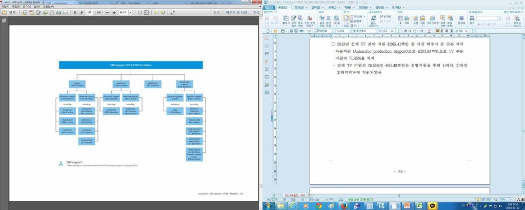 2013 년 CNC 기금지원방식별지원 > - 위의표에서보는바와같이, 전체적으로, 또한영화분야지원에서는자동지원과선별지원의비중이비슷하지만,