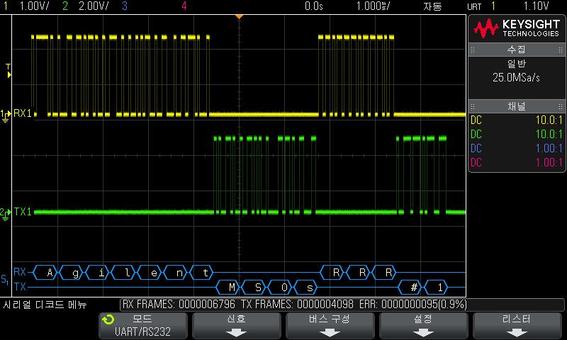 25 UART/RS232 트리거링및시리얼디코드 참고 현재설정으로안정적인트리거를얻을수없는경우, UART/RS232 신호가너무느려오실로스코프가자동트리거를실행하는상태일수있습니다. [Mode/Coupling]( 모드 / 커플링 ) 키를누른다음모드소프트키를눌러트리거모드를자동에서일반으로설정하십시오. 수평줌창을사용하면수집된데이터를손쉽게탐색할수있습니다.