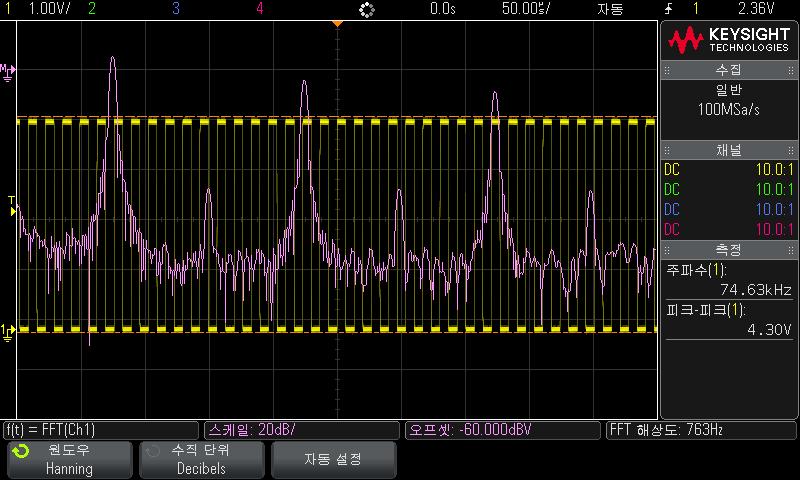 산술파형 4 FFT 파형에대해피크대피크, 최대, 최소, 평균 db 측정을실행할수있습니다. 다음 FFT 스펙트럼은 4 V, 75 khz 사각파를채널 1 에연결하여얻은것입니다. 수평스케일은 50 µs/div, 수직감도는 1 V/div, 단위 / 눈금은 20 dbv, 오프셋은 -60.