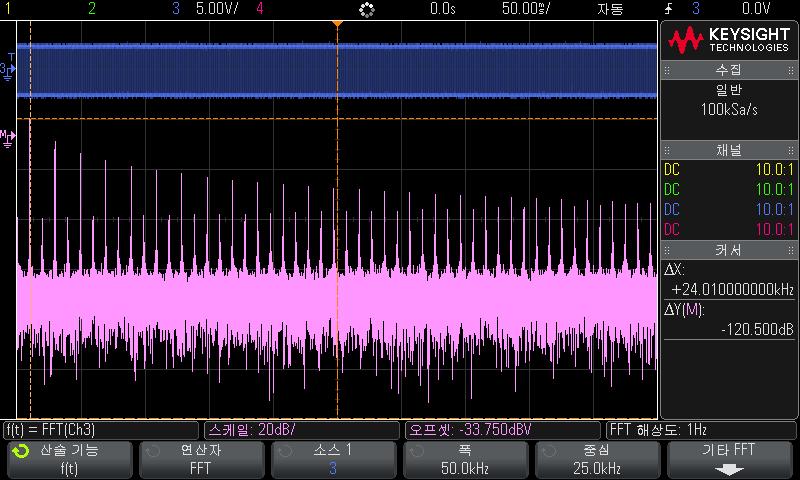 4 산술파형 앨리어싱은신호내의주파수성분이샘플링속도의절반보다높을때발생합니다. FFT 스펙트럼이이주파수에의해제한되므로, 이보다높은성분은낮은 ( 앨리어싱이적용된 ) 주파수에표시됩니다. 다음그림에앨리어싱이예시되어있습니다. 표시된예는다수의고조파가포함된 990 Hz 사각파스펙트럼입니다. 샘플링속도는 100kSa/s 로설정되었으며, 오실로스코프에해당스펙트럼이표시됩니다.