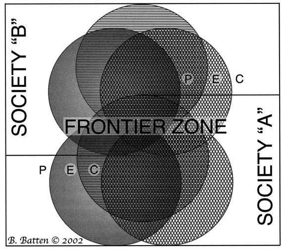 and frontier respectively. According to his idea, frontier is a spatial zone, while boundary is relatively well defined line, not a zone.