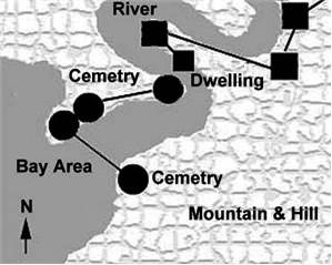 Phase III V: Settlement sites can be found in the same locations as in phase I II. Numerous burial sites are spread in the vicinity of the settlement sites near Mine Bay.