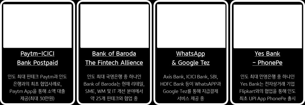 (Receiver s Bank) Aadhaar Big Data Digital 혁명 UPI 스마트폰 송금 은행 Payment App UPI 지급결제 Payment App 송금 은행 기존금융공기업의 시장지배력하락 민첩한민간기업간 파트너십강화 전통적금융서비스 의경쟁력감소 자료 : Credit Suisse 및 KB