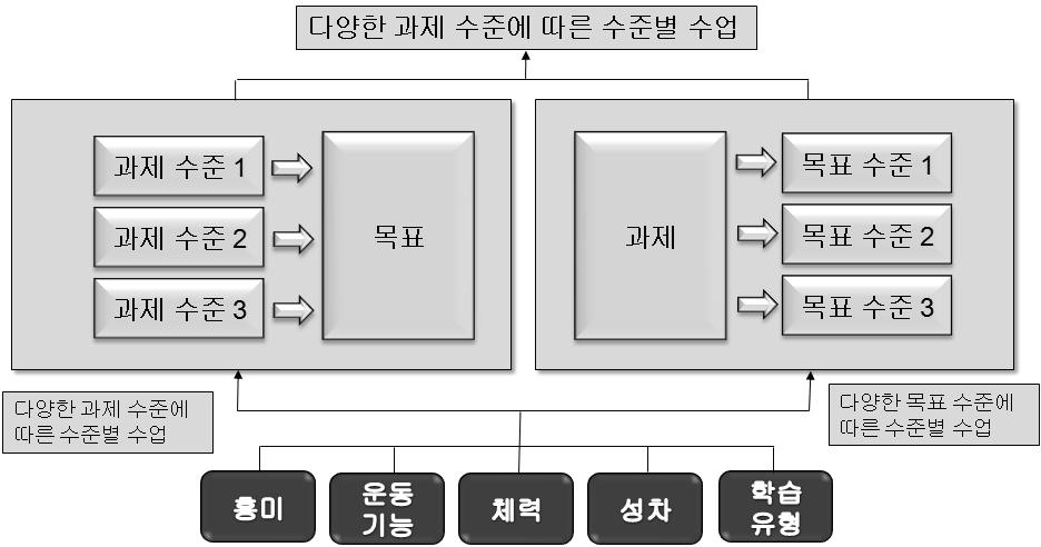 2012 초등체육장학자료 3. 교수 학습방법 가.