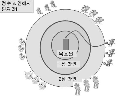 Ⅴ. 학년별 영역별교수 학습의실제 손이나발을이용하는게임 - 콩주머니를이용한게임 1 6 학년도전 1.